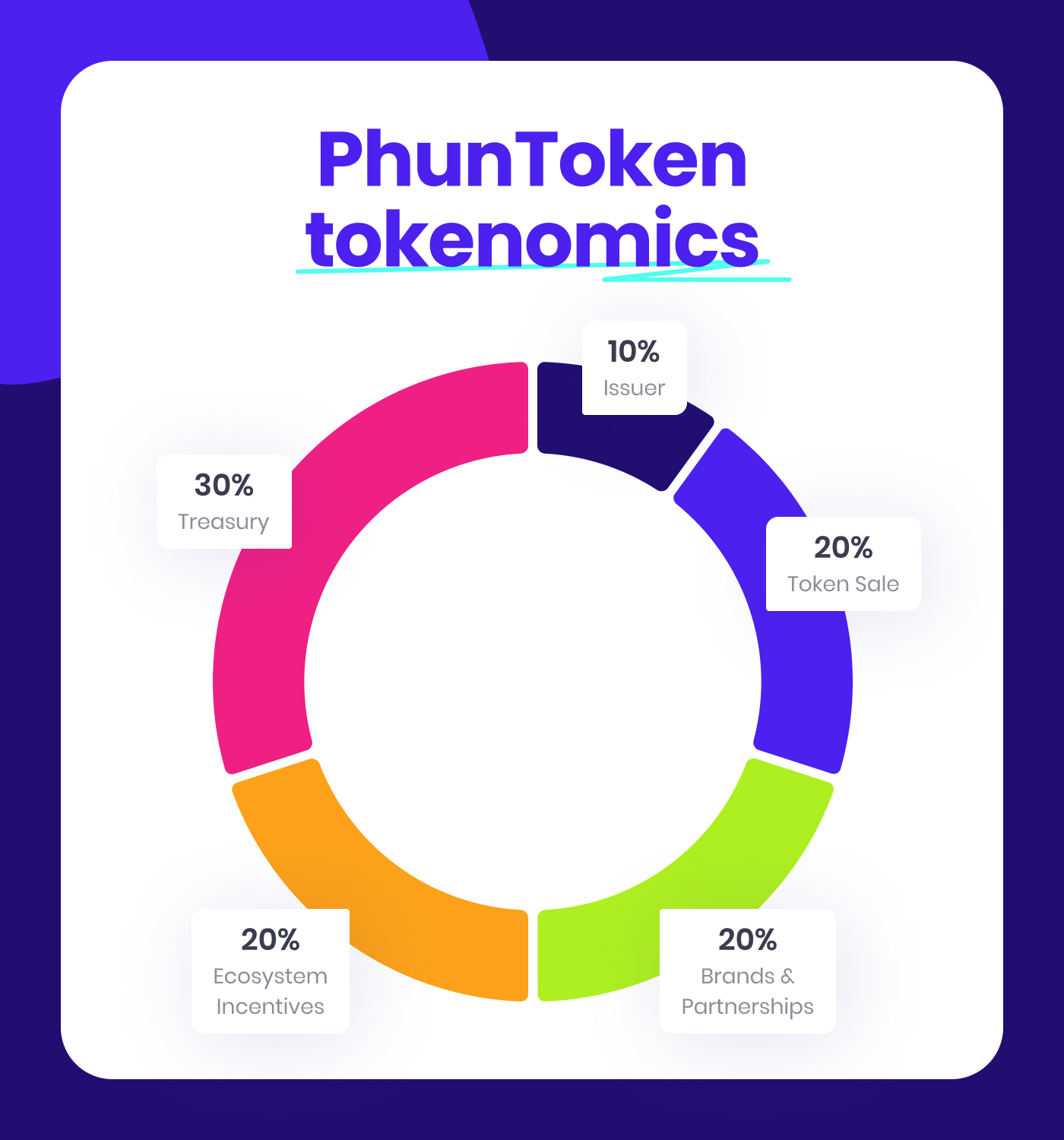 PhunToken screenshot